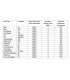 Nematode Applicator - Guide
