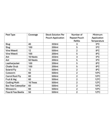 Nematode Applicator - Guide